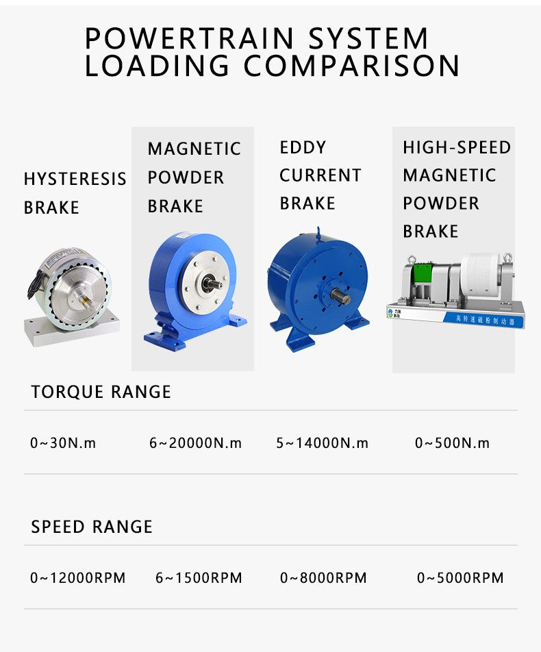 DAYSENSOR Hysteresis Dynamometer Motor Torque Speed Power Test Bench