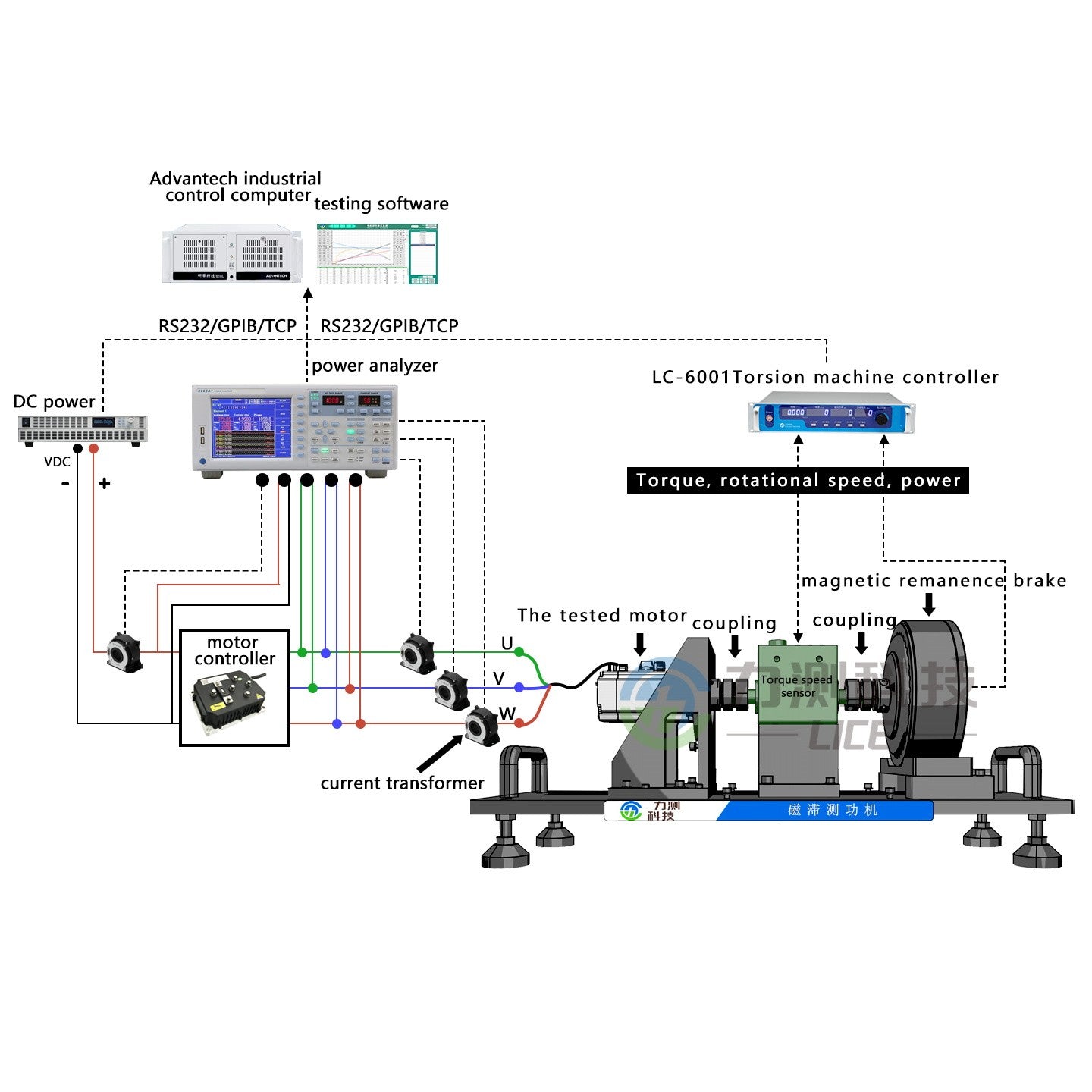 DAYSENSOR Hysteresis Dynamometer Motor Torque Speed Power Test Bench