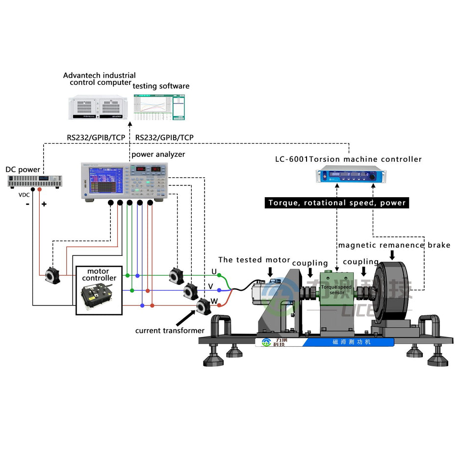 DAYSENSOR Hysteresis Dynamometer Motor Torque Speed Power Test Bench