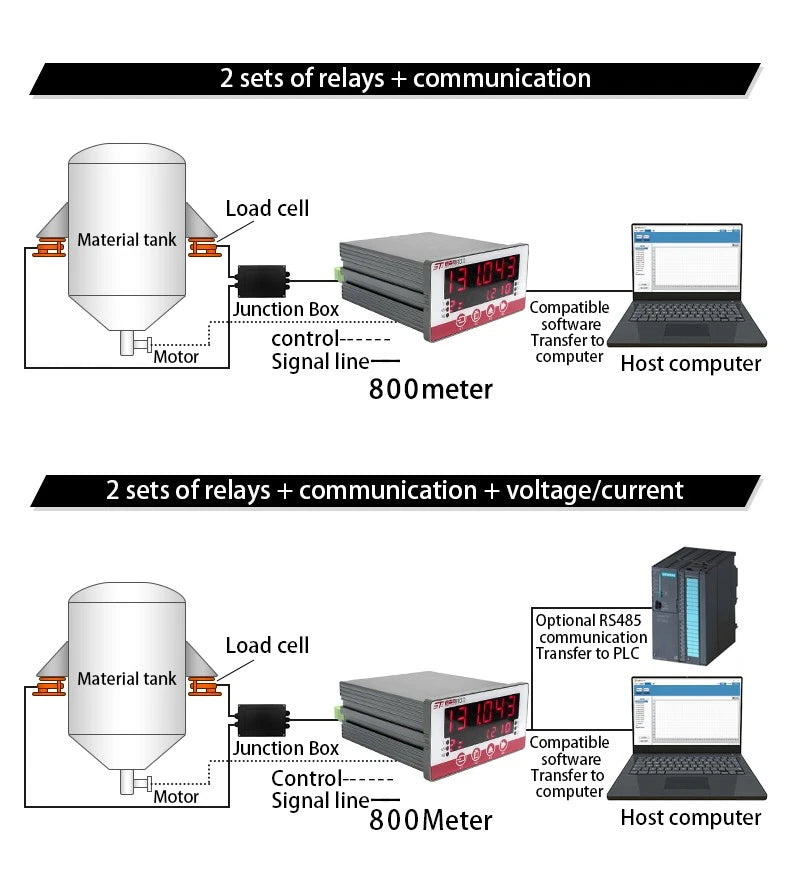 DAYSENSOR Display Controller for Load Cell Force Sensor Digital Panel MeterRS485