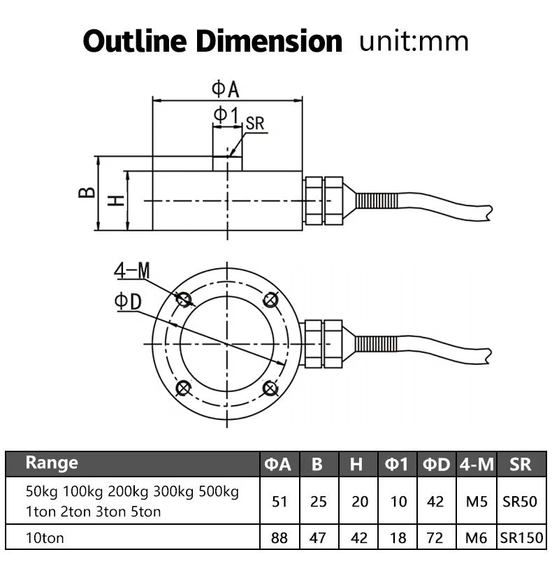 DAYSENSOR Micro Capsule Load Cell,Stainless Steel IP66 Compression Force Sensor
