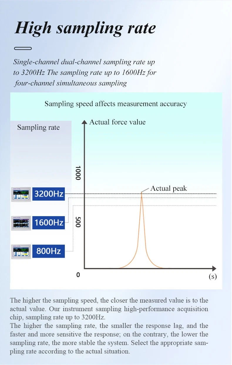DAYSENSOR Digital ForceGauge Force Measuring Instrument Mulitiple ChannelDisplay