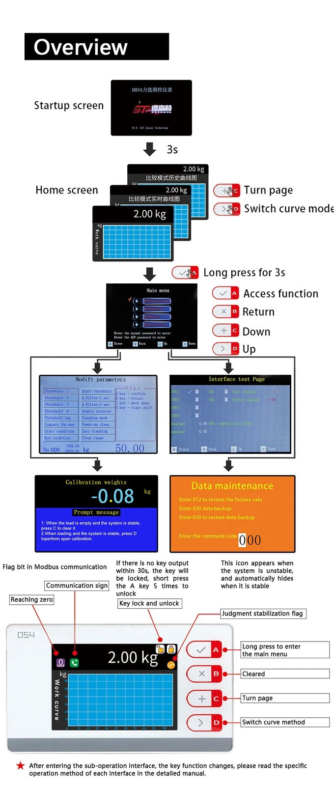 DAYSENSOR Load Cell Indicator Display Weighing Instrument Digital Weigh Feeder