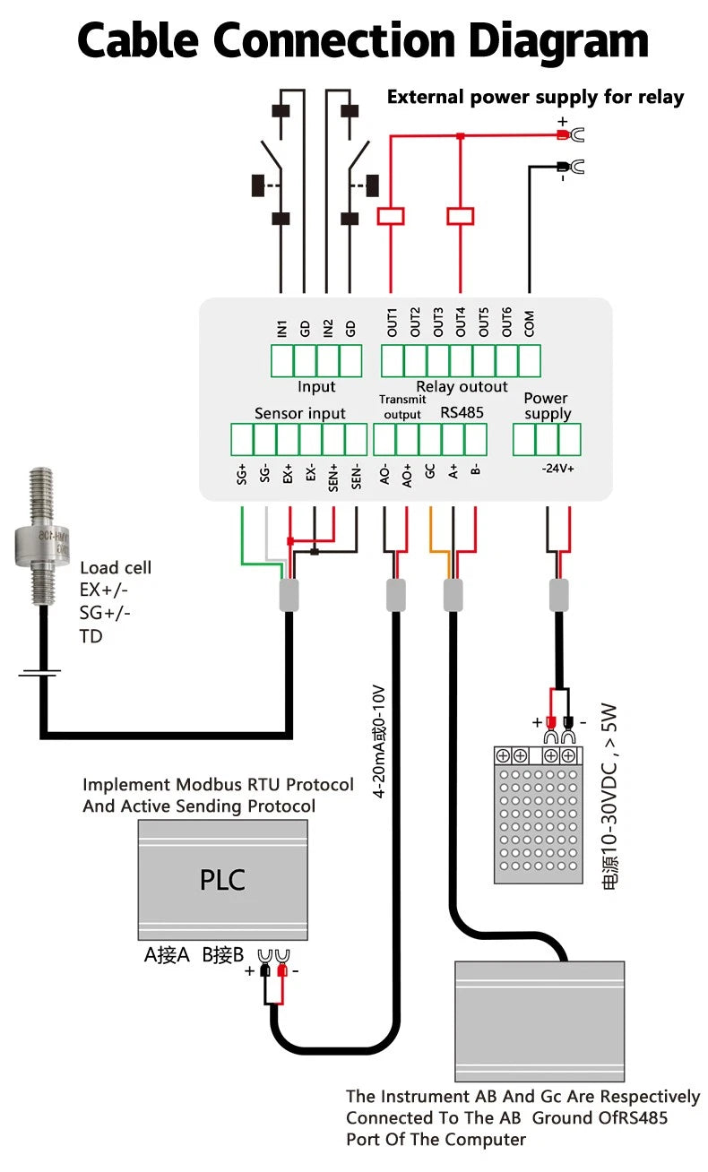 DAYSENSOR Display Controller for Load Cell Force Sensor Digital Panel MeterRS485