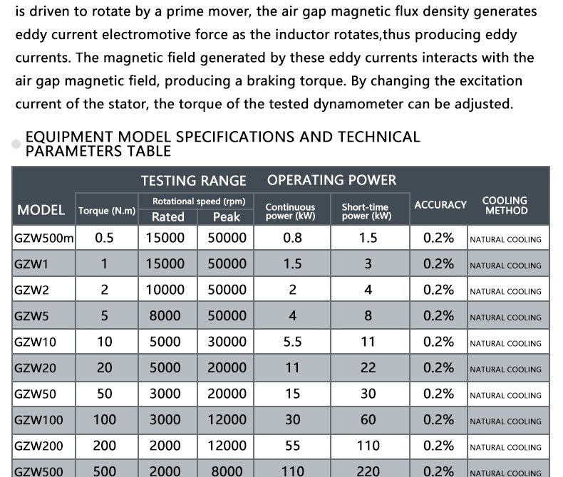 DAYSENSOR Electromagnetic Vortex Torque Measuring Motor Torque Speed Power Test