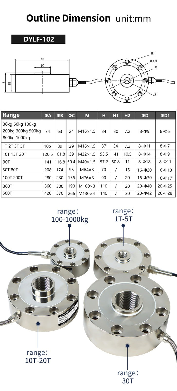 DAYSENSOR High Precision Load Cell Sensor with Digital Indicator 0-10V/4-20mA