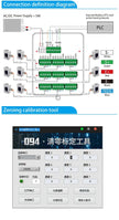 DAYSENSOR 9 Channel Load Cell Transmitter RS48 for Multi-Sensor Data Acquisition