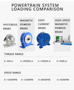 DAYSENSOR Electromagnetic Vortex Torque Measuring Motor Torque Speed Power Test